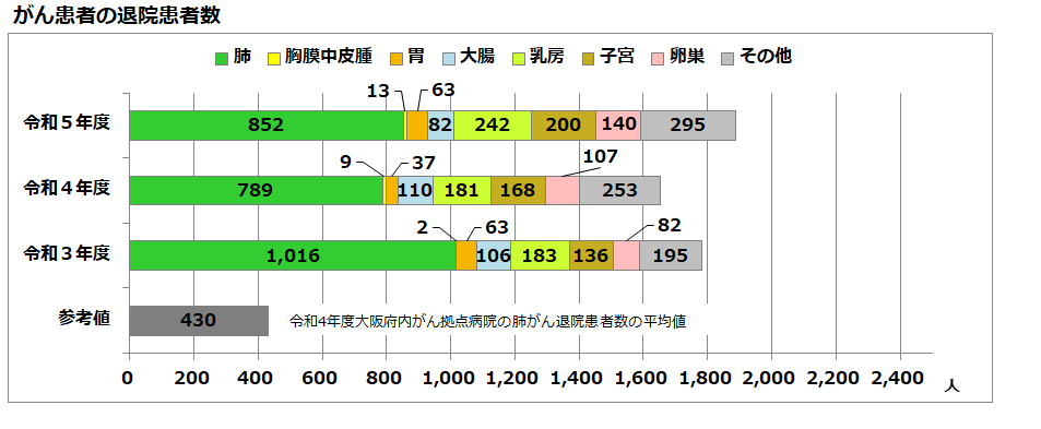 指標