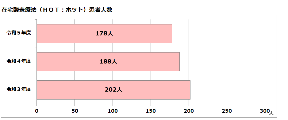 指標