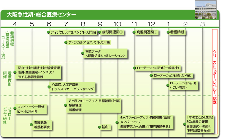 大阪急性期・総合医療センター