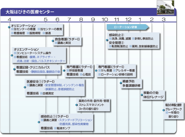 大阪はびきの医療センター