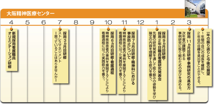 大阪精神医療センター