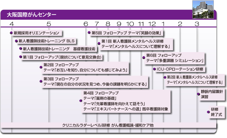 大阪国際がんセンター