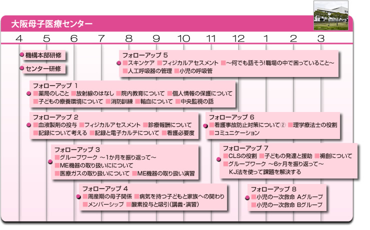 大阪母子医療センター